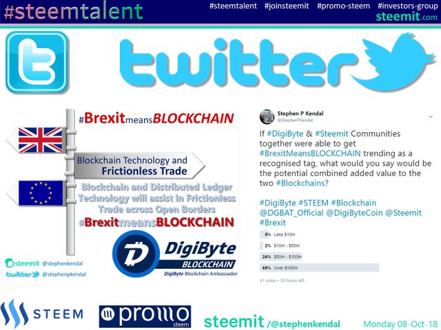 Twitter Poll for BrexitmeansBLOCKCHAIN.jpg