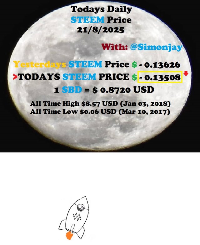 Steem Daily Price MoonTemplate21082025.jpg