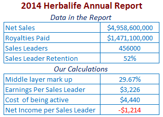 Herbalife-annual-report-summary.png
