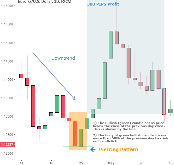 Piercing Pattern.png