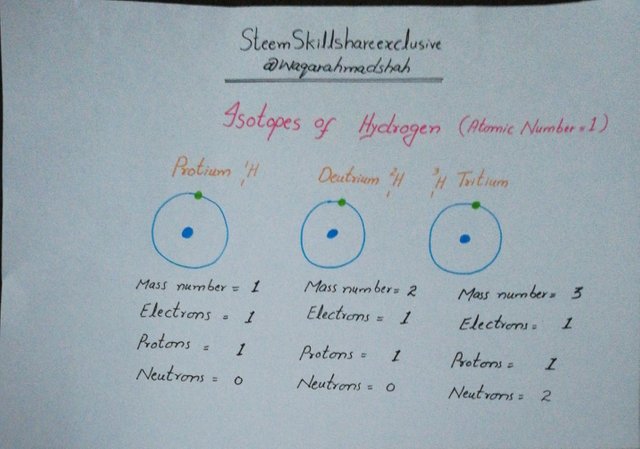 Isotopes of hydrogen.jpg