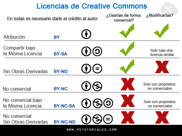 licencias-creative-commons.png
