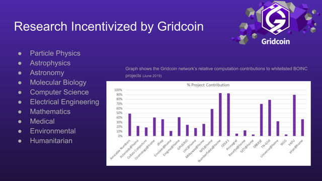 14 Research Incentivized by Gridcoin.png
