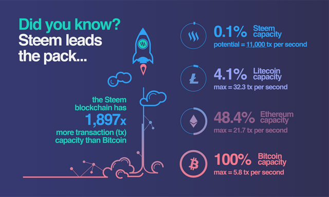 Steem Infographic HQ - Sndbox.png