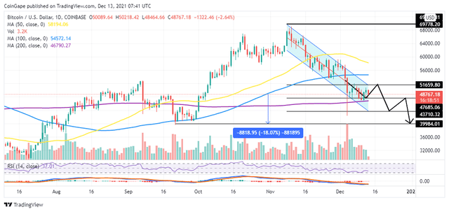 BTCUSD_2021-12-13_10-41-12.png