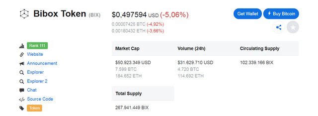 Screenshot_2018-08-26 Bibox Token (BIX) price, charts, market cap, and other metrics CoinMarketCap.png