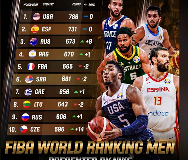FIBA-RANKING.jpg
