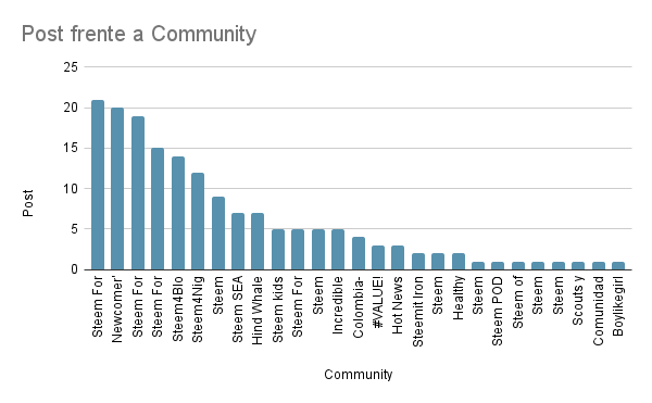 Post frente a Community.png