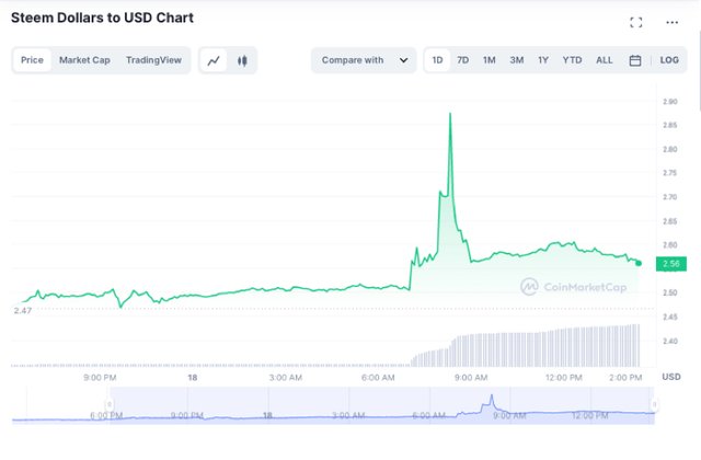 SteemDollarChart_18.Jan.2023.jpg