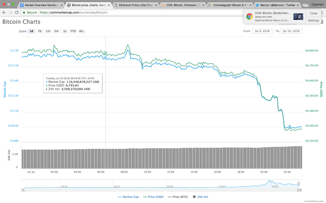 Bitcoin Price Chart.png