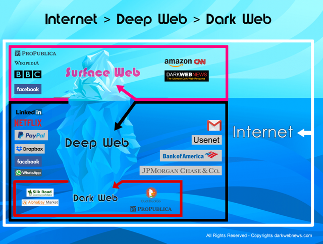 internet-deep-web-darknet-1024x774.png