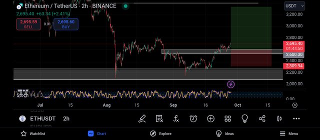 Screenshot_2024-09-27-21-15-10-898_com.tradingview.tradingviewapp.jpg