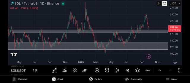Screenshot_2025-09-28-09-38-45-762_com.tradingview.tradingviewapp.jpg