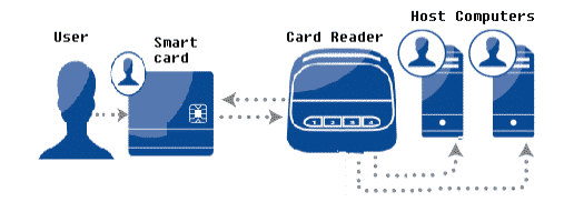 How-Smart-Card-Works_thumb.png