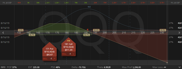 08. QQQ Strangle - down $8.04 - 05.07.2019.png