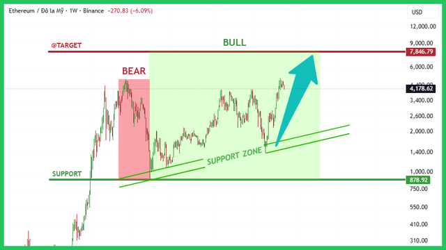 binance-post-chart.png