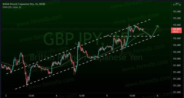 gbpjpy 15m.png