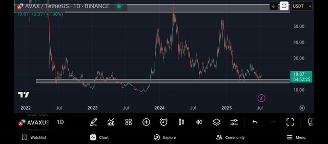 Screenshot_2025-07-10-20-07-35-611_com.tradingview.tradingviewapp.jpg