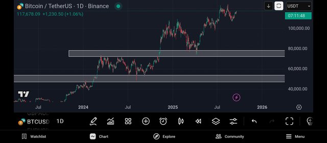 Screenshot_2025-09-18-17-48-12-538_com.tradingview.tradingviewapp.jpg