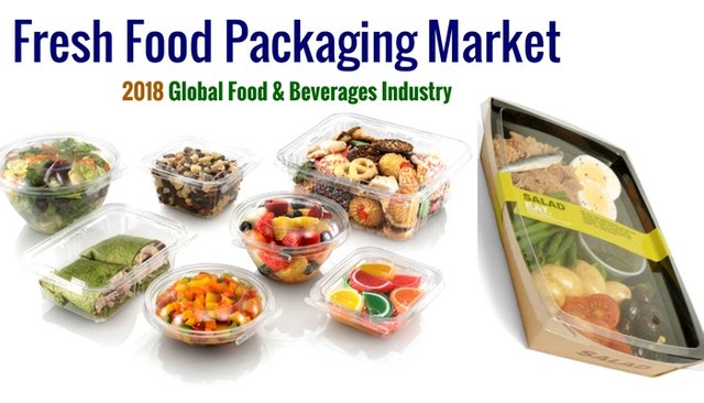 Fresh Food Packaging Market (2).jpg