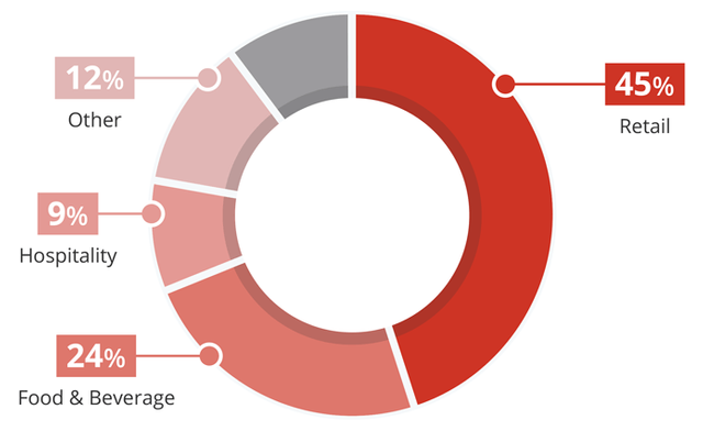 05142018-in-blog-compromised-industries-chart.png