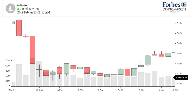 Chart_LTC_litecoin.png