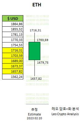 ETH 20-02-23 - 02.PNG