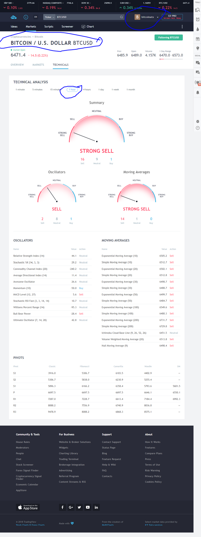 Technical Analysis of Bitcoin   U S  Dollar  BITFINEX BTCUSD  — TradingView1hour.png