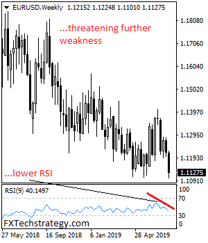 EURUSDWeekly.png