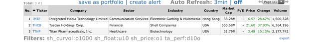 Top-Gainers_2021.02.01.jpg