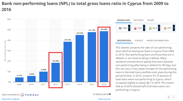 Cyprus bad loans.png