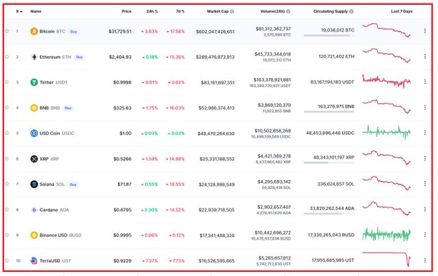 coinmaketcap coin ranks.jpg