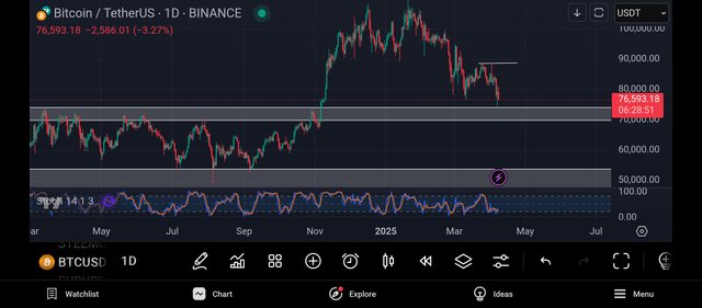 Screenshot_2025-04-08-18-31-09-223_com.tradingview.tradingviewapp.jpg