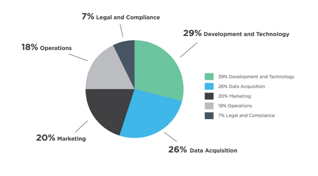 use of fund.PNG