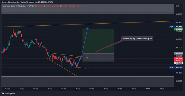 AUDUSD_2022-11-25_08-37-04_2f468.png