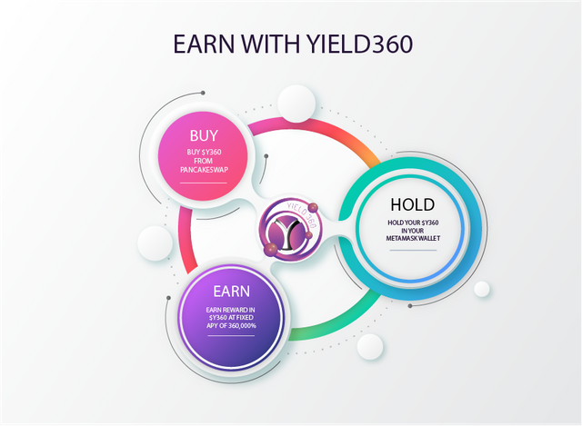 earn-with-y360.png
