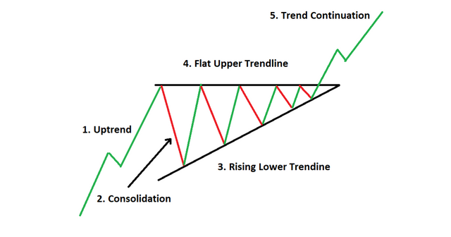 ASCENDING TRIANGLE PATTERNS.png