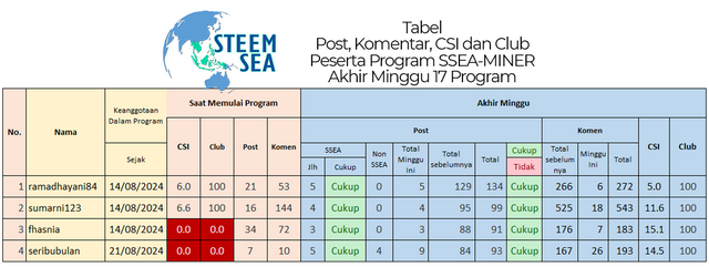 ssm-m18-tb03.png