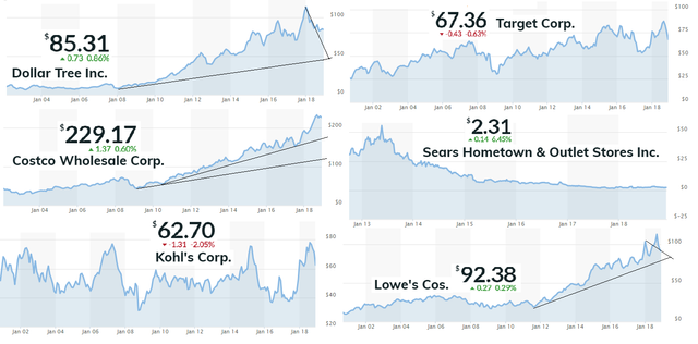 6 charts_retails_2018.png