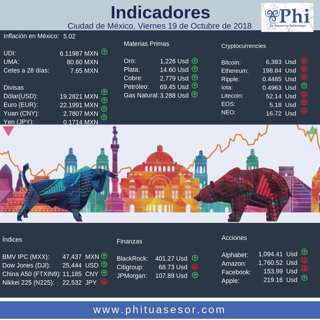 19102018 indicadores.jpg