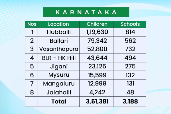 An NGO in Karnataka 2.jpg