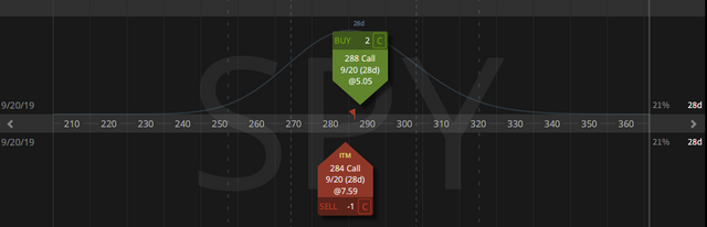 04. Closing SPY Ratio Call Spread - Profit  84 cents - 23.08.2019 copy.png