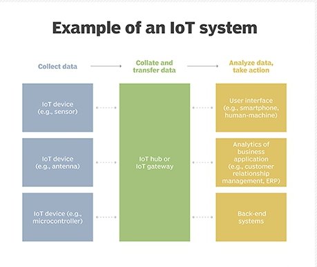 iota-iot_system_mobile_1.png