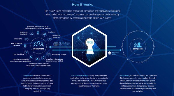 Opiria-ICO-Review-PDATA-Token.jpg