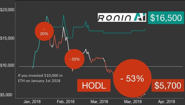 RoninvsHODL.jpg