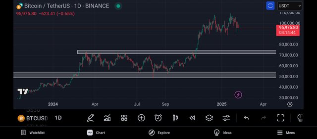 Screenshot_2025-02-06-20-45-16-678_com.tradingview.tradingviewapp.jpg