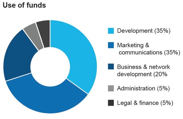 use of funds.JPG