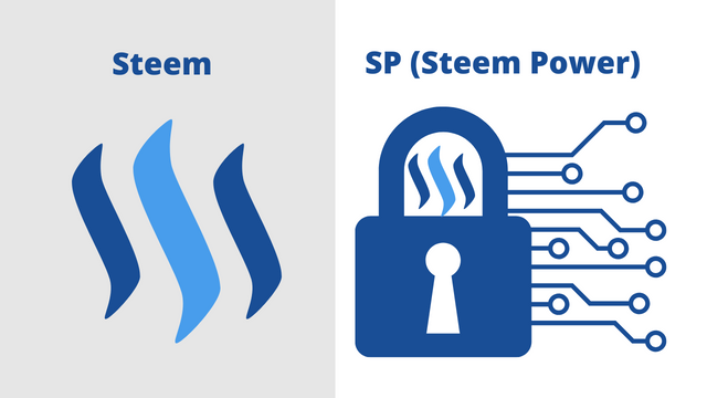 Steemit C Token Unlock (6).png