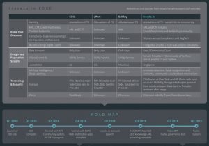 Traceto-Competitors-Roadmap-300x210.jpg