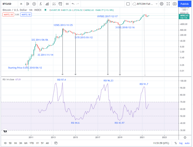 bitcoin rsi.PNG